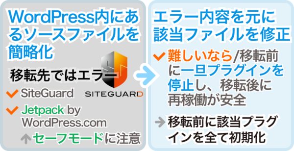 セキュリティ系プラグインの注意点と対処法