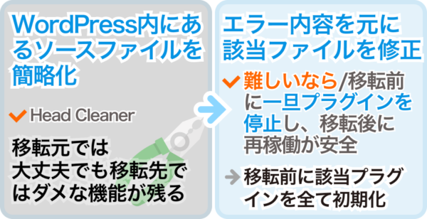ソース最適化プラグインの注意点と対処法