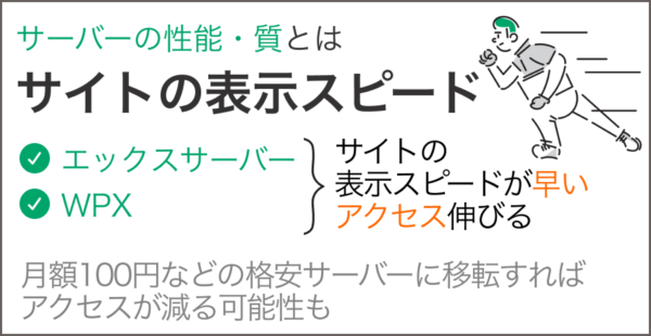 サーバー性能の肝は「サイトの表示スピード」