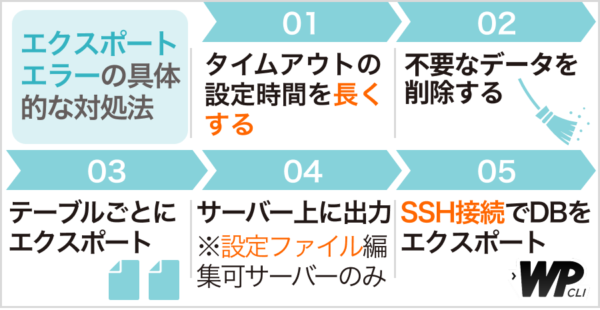 phpMyAdminエクスポートエラーの解決策