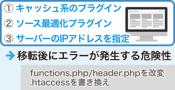 WordPress引越しの要注意プラグインは３種類