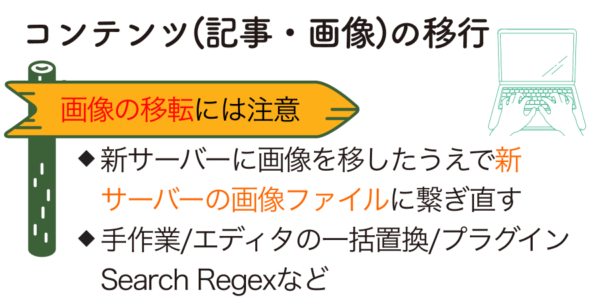 コンテンツの移行
