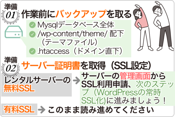 常時SSL化する前の準備