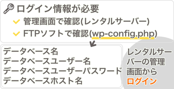 phpMyAdminへのログイン方法
