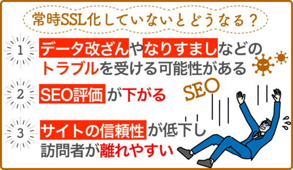 常時SSL化していないとどうなるのか？