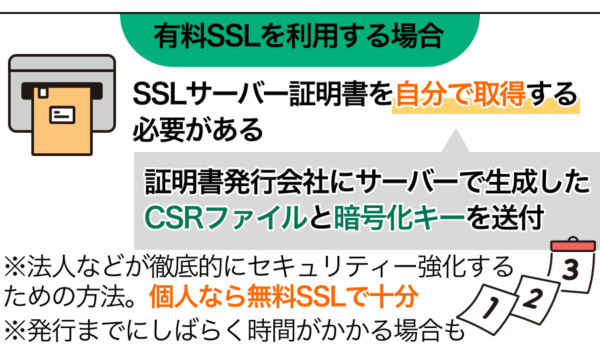 サーバー証明書をインストールする