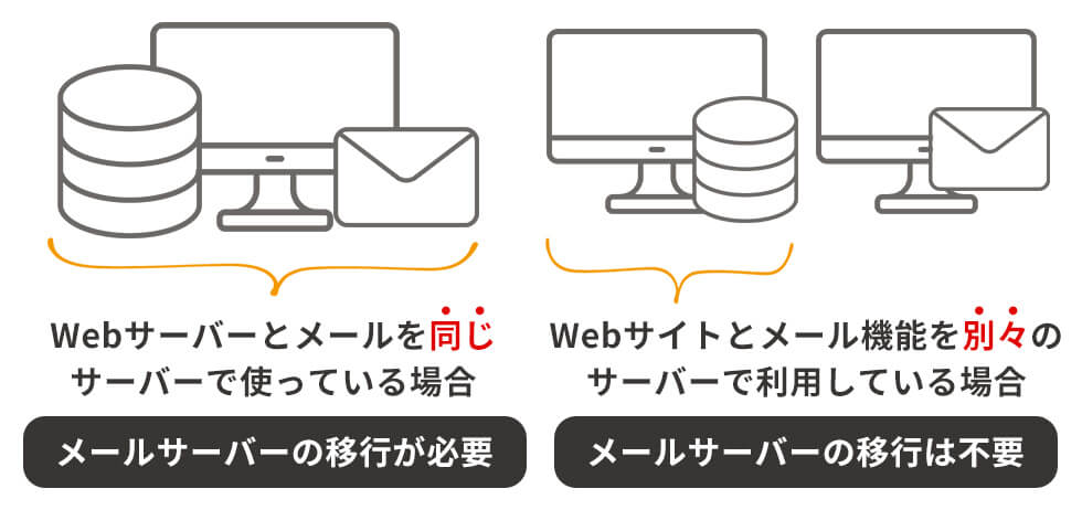 メールサーバーの移行が必要な場合