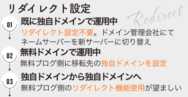 リダイレクト設定