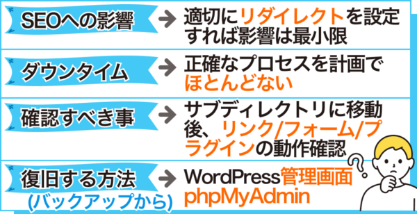 サブディレクトリ移動に関するよくある質問