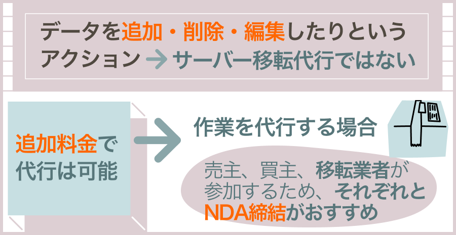 サイト売買のサーバー移転代行を依頼する際の注意点
