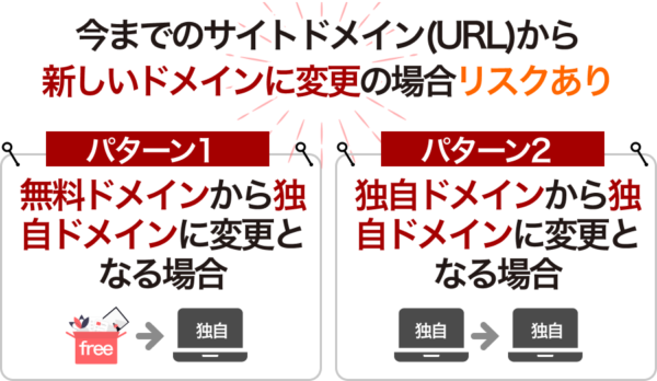ドメイン（URL）が変わらなければリスクは低い！