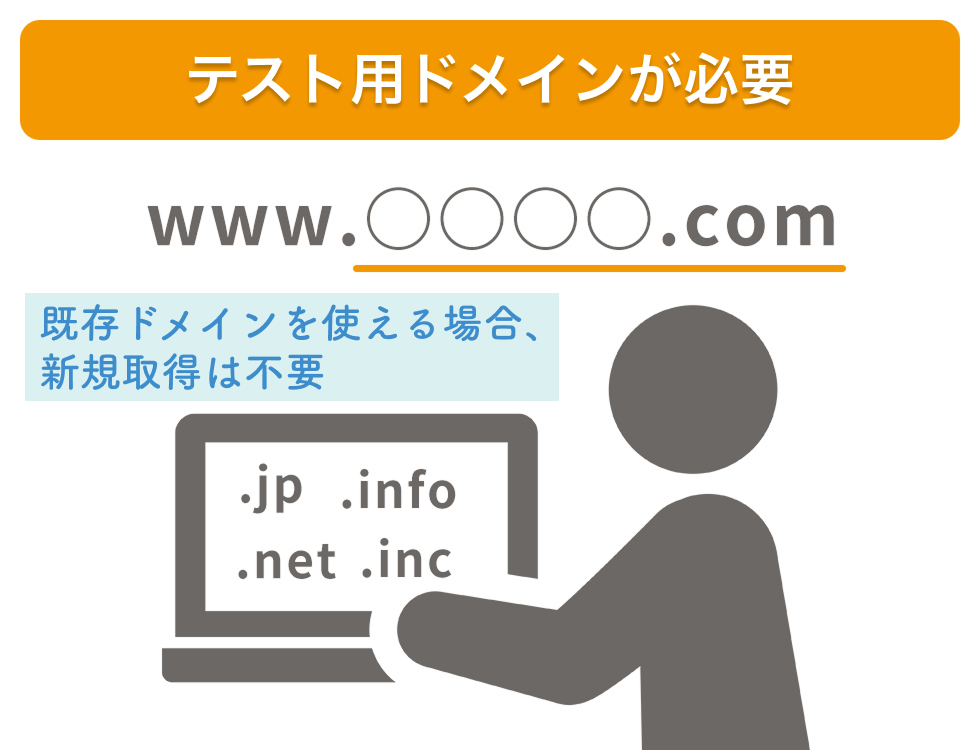 独自ドメインの取得