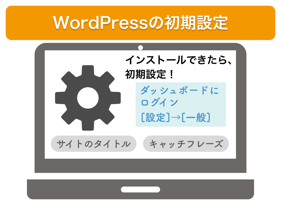 WordPressの初期設定