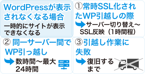 サーバー移転でWordPressが表示されない時間帯は発生する？