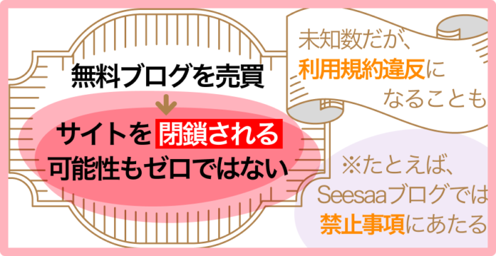無料ブログを売買するとどうなる?!