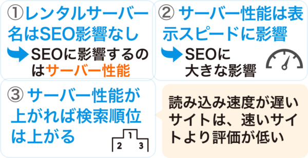 サーバー移転で気を付けるべきはサーバー性能