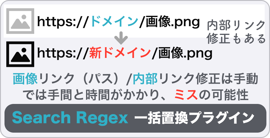 記事内の画像・内部リンクの修正が必要