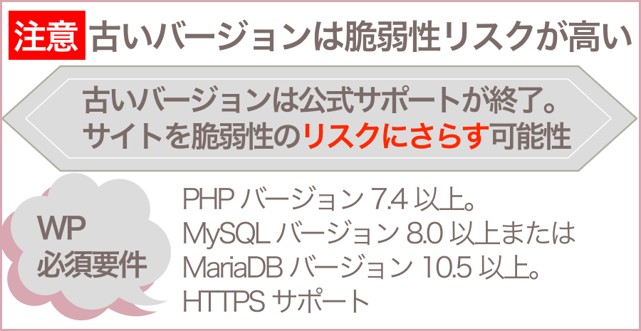【注意】古いバージョンは脆弱性リスクが高い