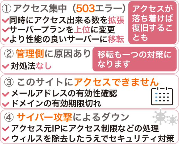 サーバーダウン原因別の対処法（復旧方法）