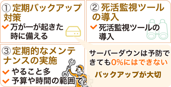 サーバーダウンに備えた事前の対策