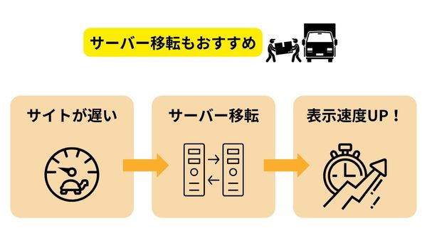 サーバー移転が解決策になることもある