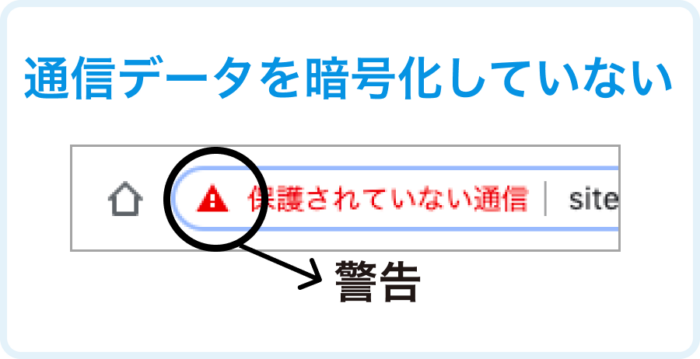 赤い三角マーク(保護されていない通信)が表示される原因