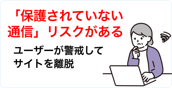 保護されていない通信による3つのリスク