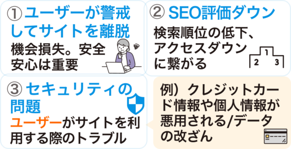 保護されていない通信による３つのリスク