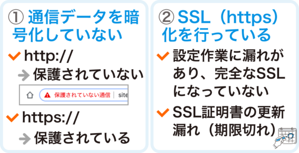 赤い三角マーク（保護されていない通信）が表示される原因