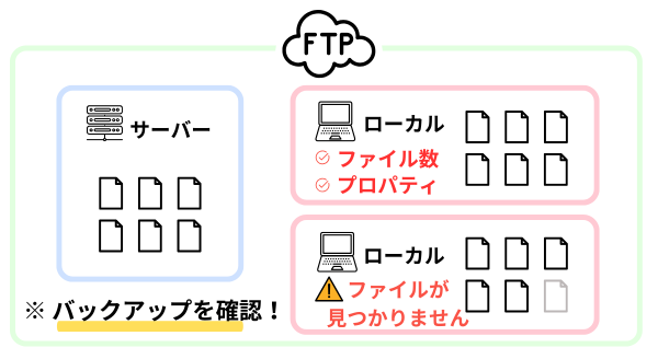 ダウンロードしたデータの確認