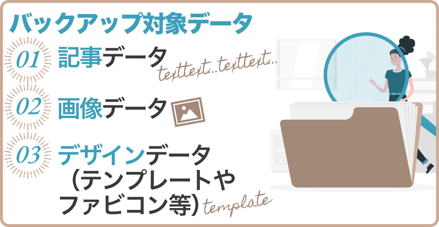 バックアップする対象