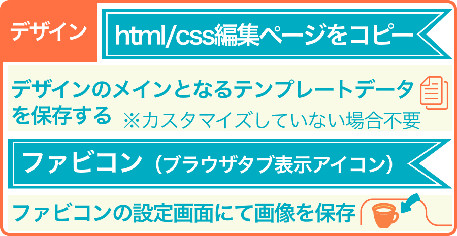 画像データのバックアップ方法