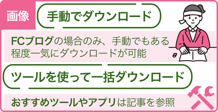 画像データのバックアップ方法