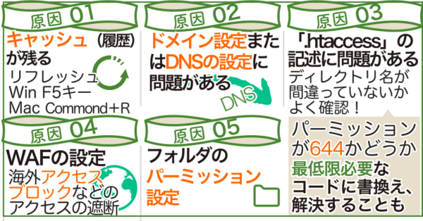 403エラーの５つの原因と対処法