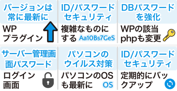 WordPress乗っ取りへの6つの対策