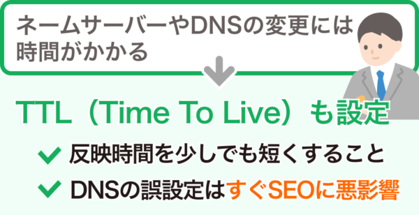 DNSレコード設定における注意点