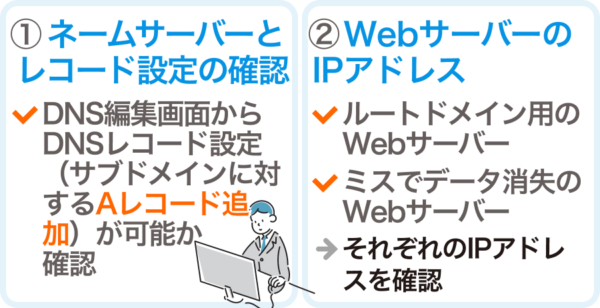 設定前に確認すべき準備事項
