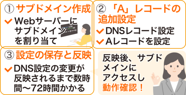 DNSレコードの具体的な設定手順