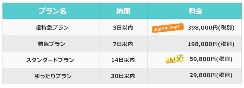 WordPress移転料金表