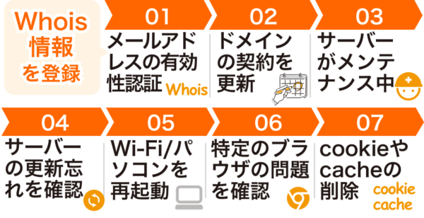 「このサイトにアクセスできません」の対処法