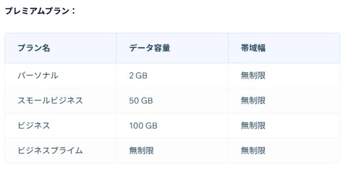 Wixのプレミアムプラン