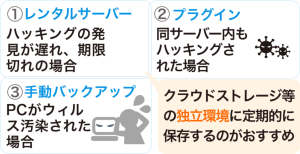 更に慎重を期す場合は独立環境への保存も実施