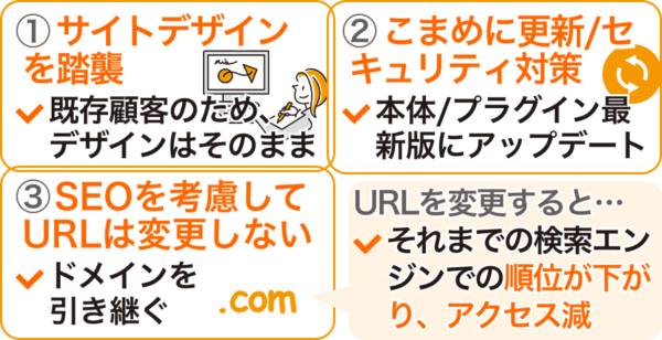 企業サイトをWordPressへ移行する際の留意点