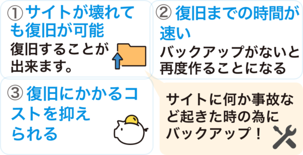 なぜWordPressのバックアップが必要なのか？