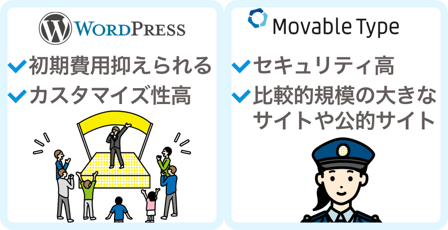 あなたのWebサイトに最適なのは？目的別のCMS選び