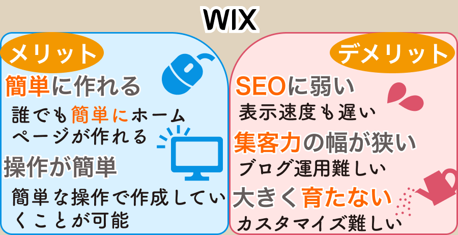 Wixのメリットとデメリット