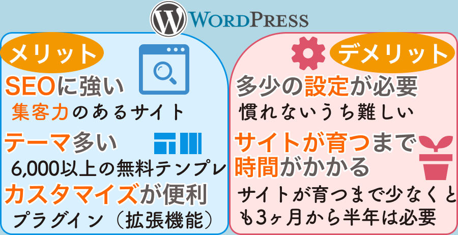 WordPressのメリットとデメリット