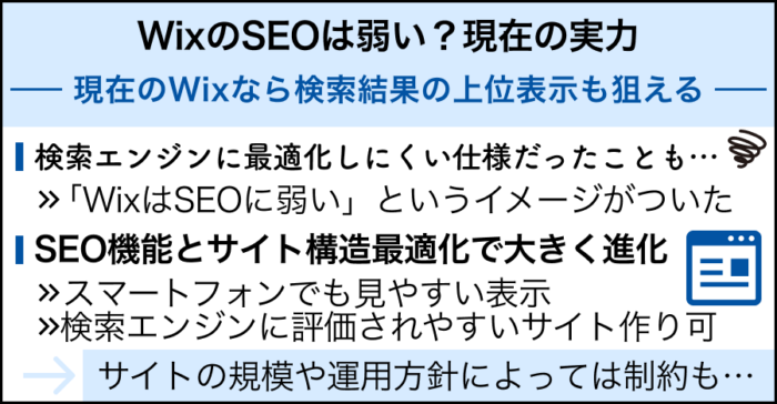 WixのSEOは弱い?現在の実力