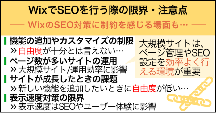 WixでSEOを行う際の限界・注意点