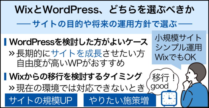 WixとWordPress、どちらを選ぶべきか